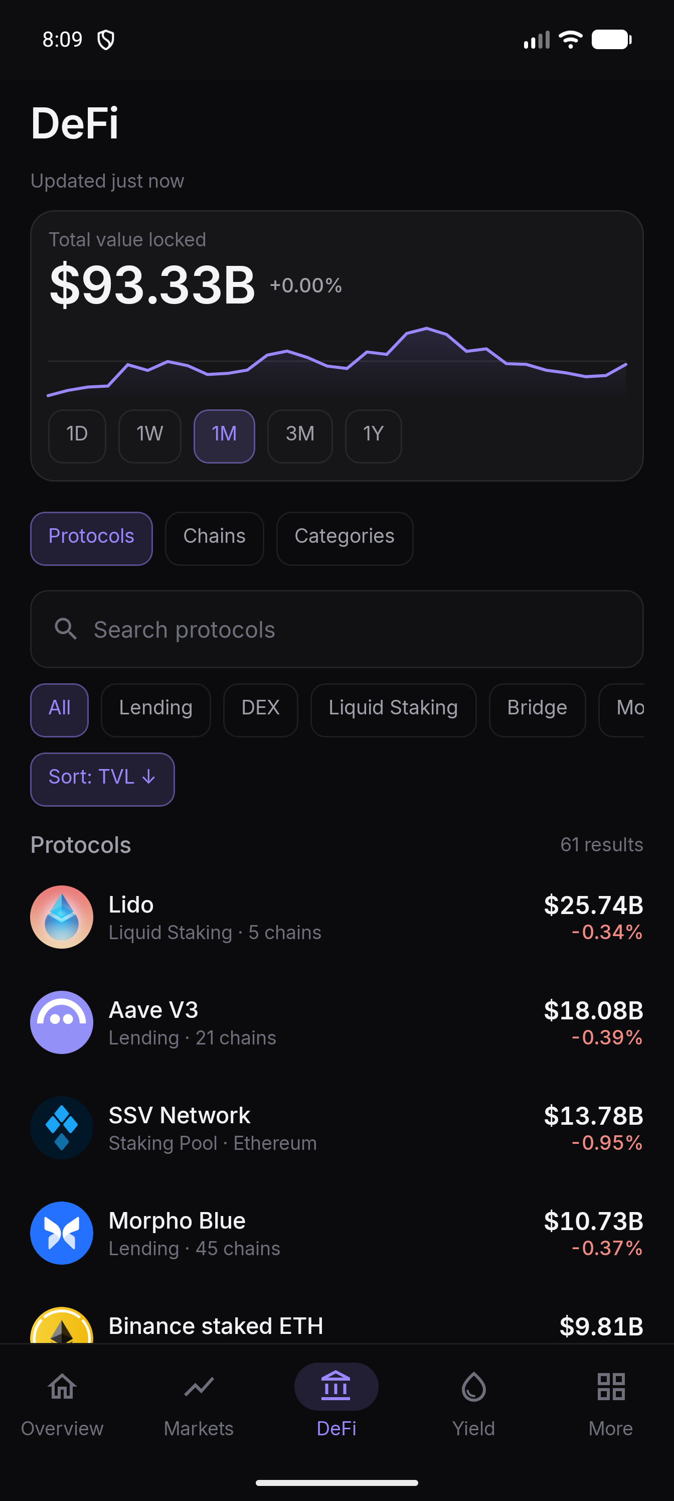 DeFi protocols ranked by TVL