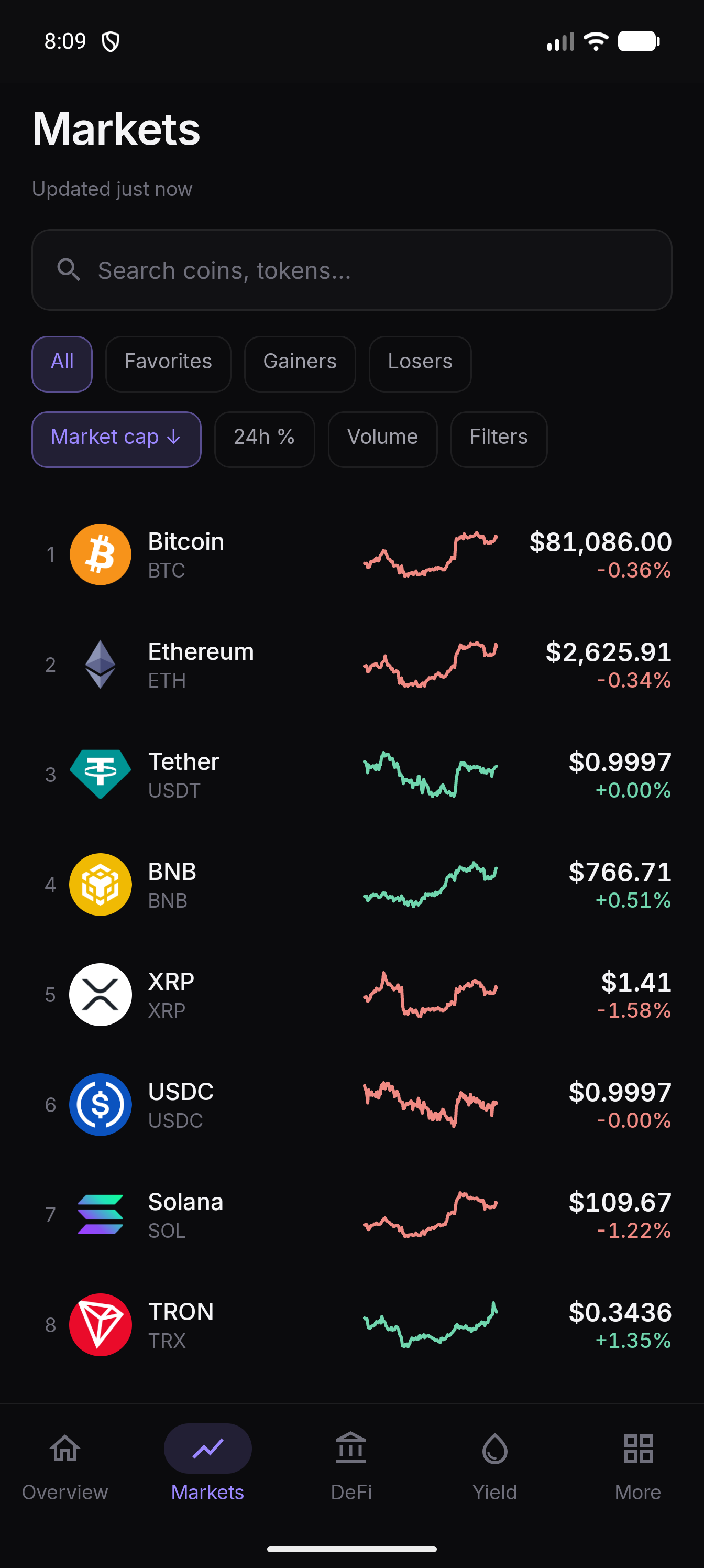 Markets list with prices and sparklines